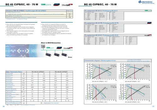 BG 45 CI/PB/EC, 40 - Dunkermotoren