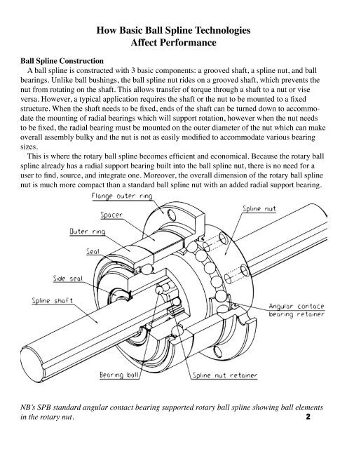 Rotary Ball Spline Technologies - NB Linear System