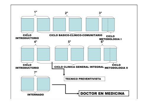 Plan de Estudios 2009: EducaciÃ³n centrada en el estudiante