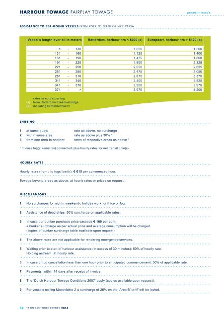 General Terms and Conditions - Port of Rotterdam