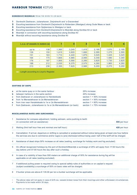 General Terms and Conditions - Port of Rotterdam