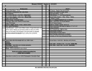 Supply List - Minooka CCSD 201