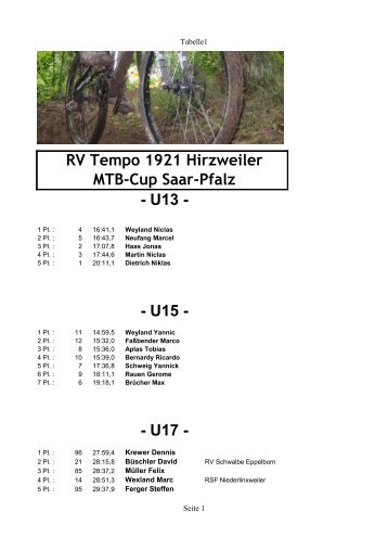 2008 - RV Tempo Hirzweiler Kirmesrennen