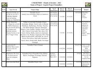 List of CSR activities carried out by lignite project ... - GMDC