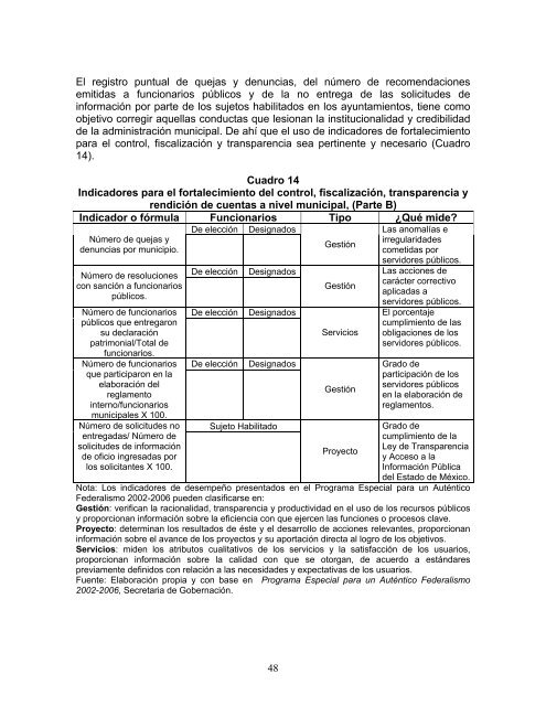 Sistema de control y evaluación del desempeño financiero para los ...