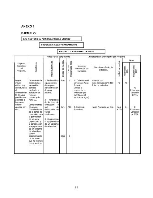 Sistema de control y evaluación del desempeño financiero para los ...