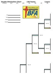 Double Elimination Chart 128 Teams Losers Bracket