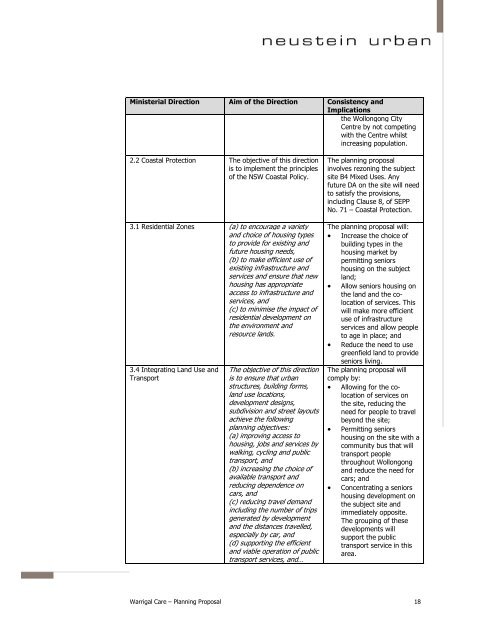 Planning Proposal - Wollongong City Council - NSW Government