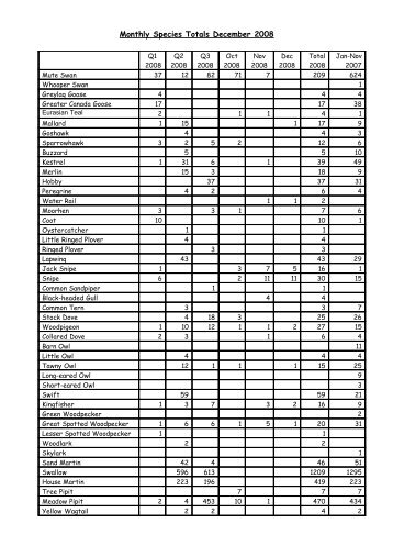 Download Report - Sorby Breck Ringing Group