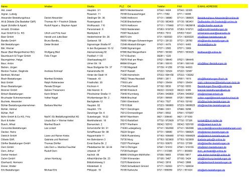 Name Inhaber Stra e PLZ Ort Telefon FAX E MAIL Id Union