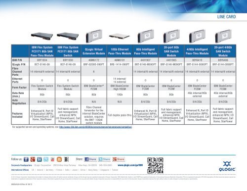 QLogic Adapters and Switches for IBM Flex System/BladeCenter