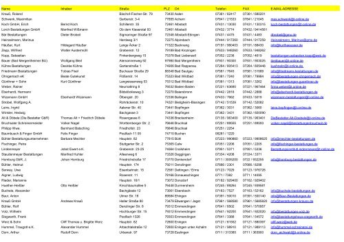 Name Inhaber Straße PLZ Ort Telefon FAX E-MAIL ... - id-Union