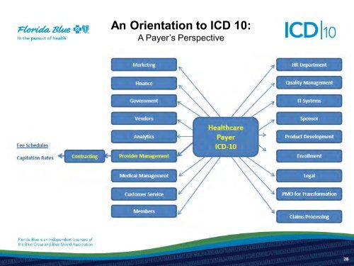 An Orientation to ICD 10: - Florida Blue