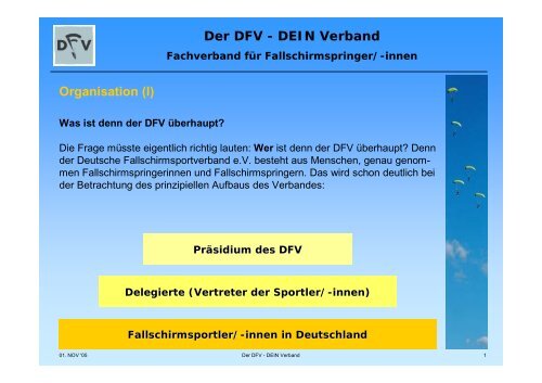 DEIN Verband Fachverband für Fallschirmspringer