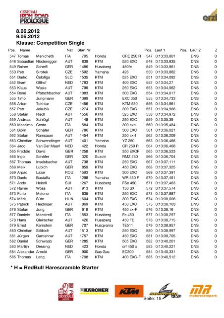 Klasse: Competition Single 8.06.2012 9.06.2012 ... - ErzbergRodeo.at