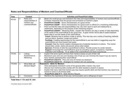 Mentor Training â Sample Program - Basketball SA