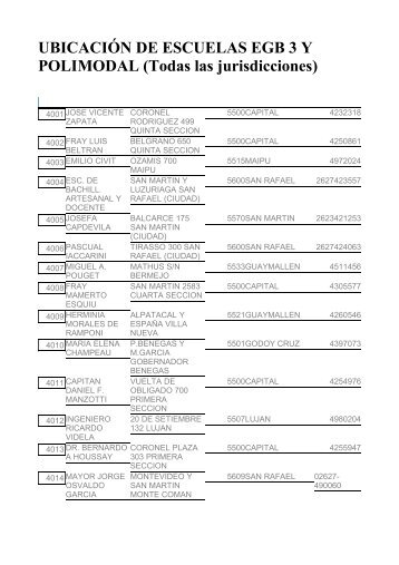 UBICACIÃN DE ESCUELAS EGB 3 Y POLIMODAL (Todas las ...