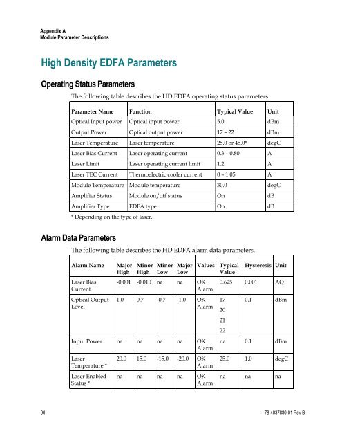Prisma II High Density EDFA Modules Installation Guide