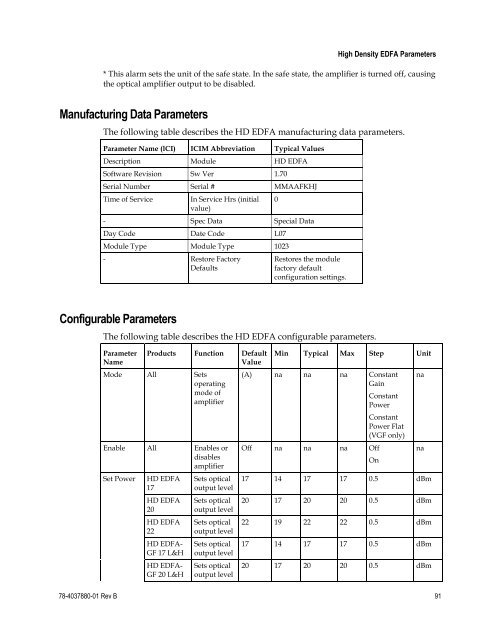 Prisma II High Density EDFA Modules Installation Guide