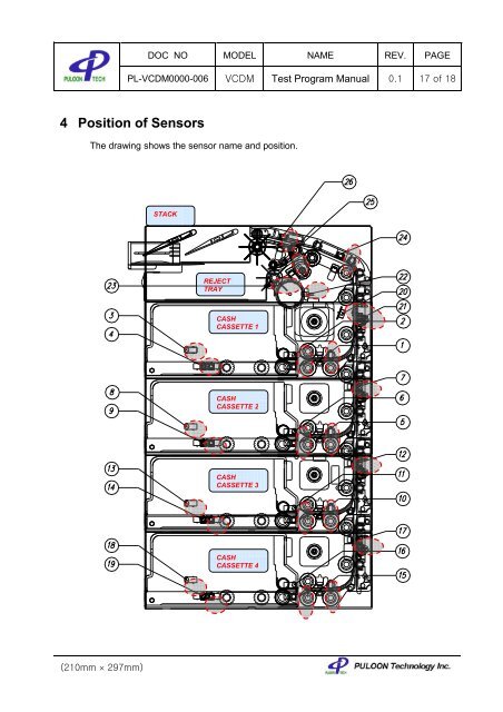 Test Program Manual - Sensis