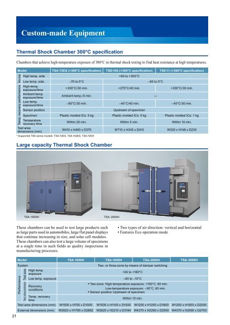 Thermal Shock Chambers - MB Electronique