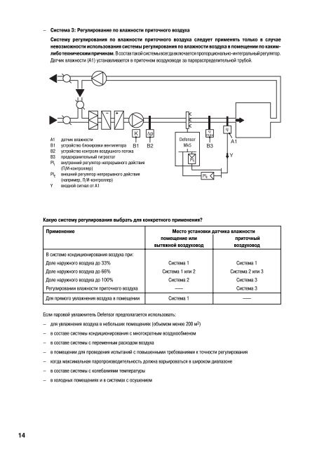 Техническая документация. Defensor Mk5 - Engvent.ru