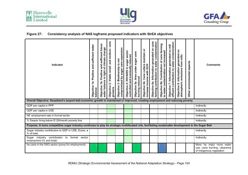 Service Contract No 2007 / 147-446 Strategic ... - Swaziland