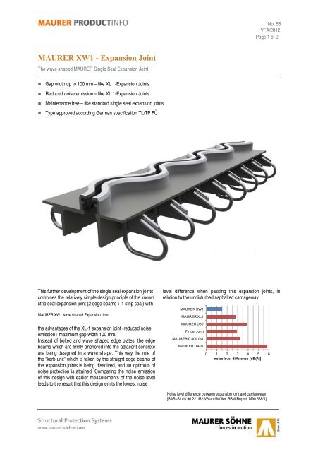 MAURER XW1 - Expansion Joint