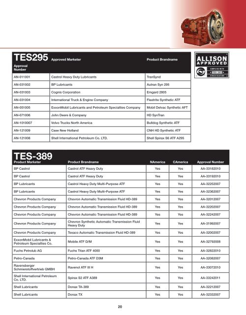 800.872 - weller truck parts