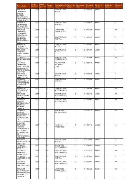 Zona Registral NÂº IX - Sede Lima - Sunarp