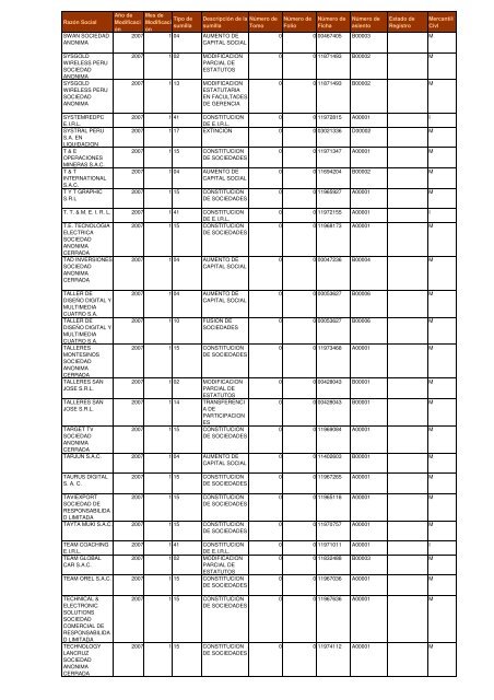 Zona Registral NÂº IX - Sede Lima - Sunarp