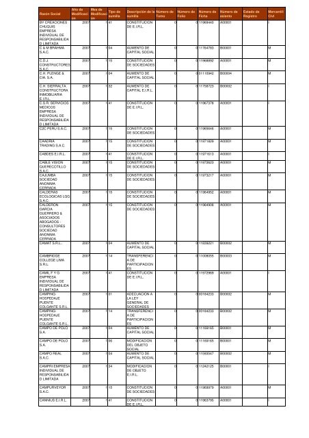 Zona Registral NÂº IX - Sede Lima - Sunarp