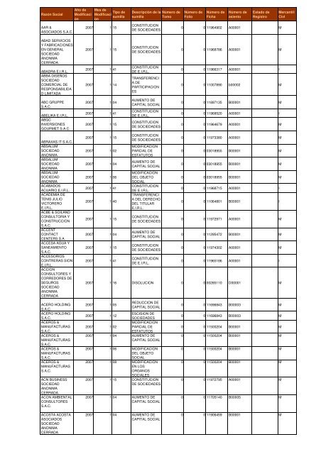 Zona Registral NÂº IX - Sede Lima - Sunarp