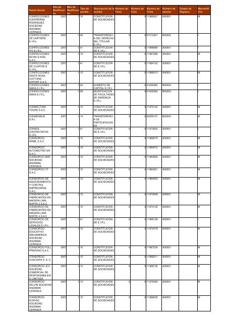 Zona Registral NÂº IX - Sede Lima - Sunarp