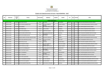 Cadastro de Estabelecimentos de Ensino - Rede MUNICIPAL ...