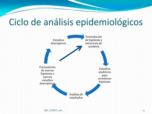 Epidemiologia Descriptiva - eVirtual UASLP
