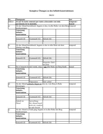 Komplexe Übungen zu den Infinitivkonstruktionen