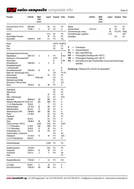 und Polyesterharze - Suter Swiss-Composite Group