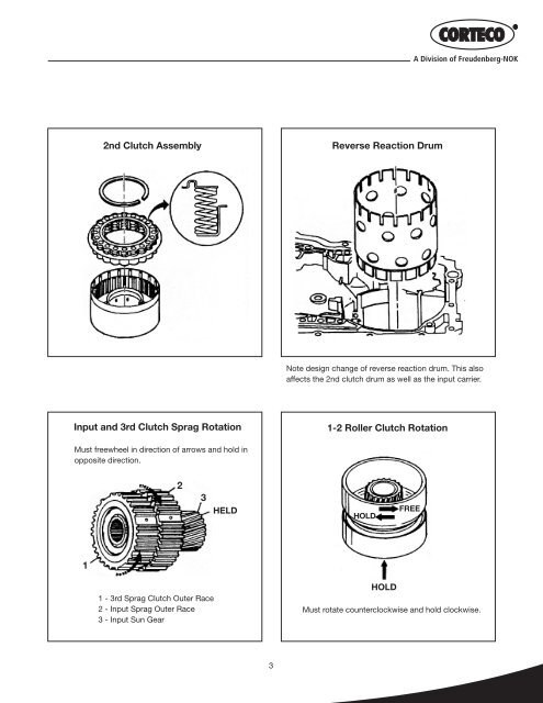 Sprag Rotation Chart