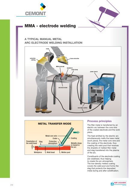 Chap.2 MMA Welding Power source - Cemont