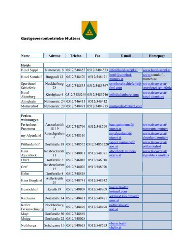 Gastgewerbebetriebe Mutters Name Adresse Telefon Fax E-mail ...