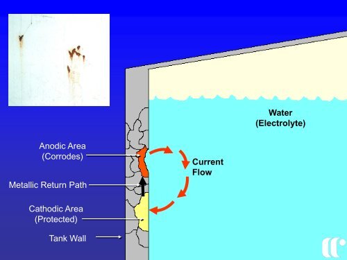 Corrosion Control in Distribution Pipes - Ohiowater.org