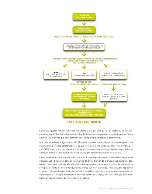 Agroforesteries n° 1 - AFAF-Association Française d'agroforesterie