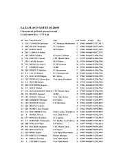 Classements de la Louis Pasteur 2005 - Cyclosport.info