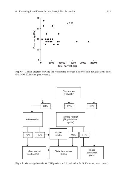 Success Stories In Asian Aquaculture - Library - Network of ...