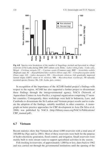 Success Stories In Asian Aquaculture - Library - Network of ...