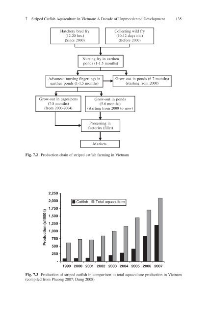 Success Stories In Asian Aquaculture - Library - Network of ...