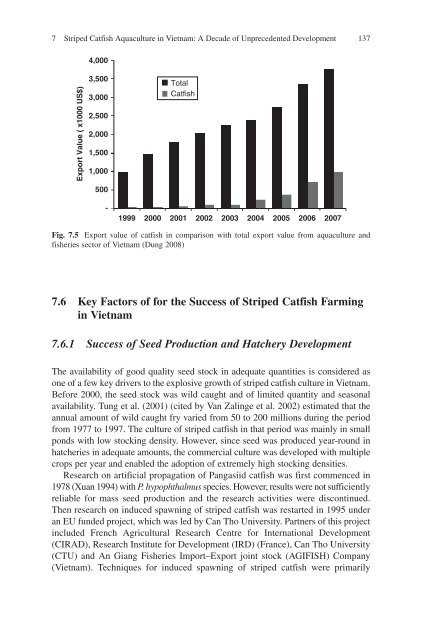 Success Stories In Asian Aquaculture - Library - Network of ...