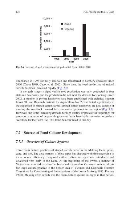 Success Stories In Asian Aquaculture - Library - Network of ...