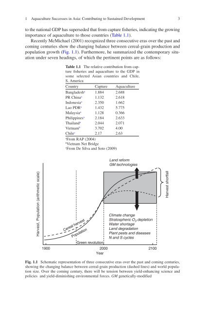 Success Stories In Asian Aquaculture - Library - Network of ...